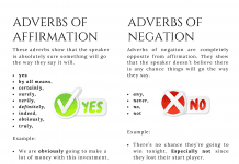 Adverbs of Affirmation and negation list with example sentences